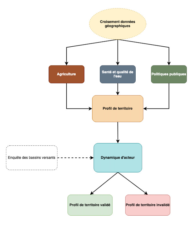 Arbre logique du projet T-ZeP