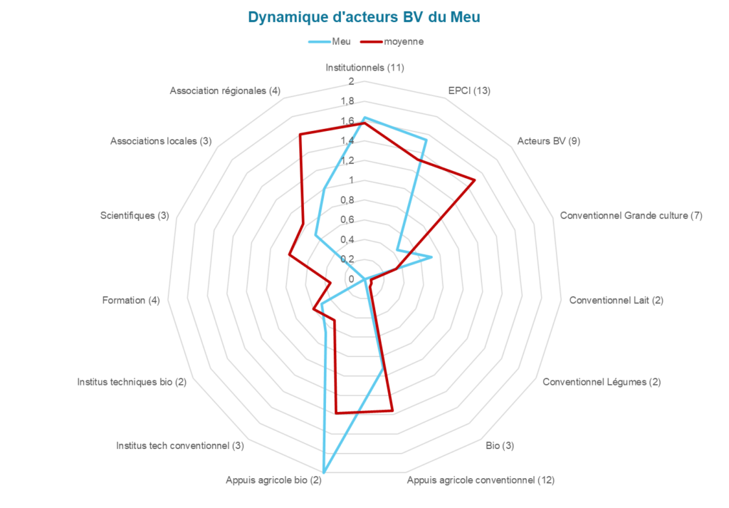 Radar_Acteurs_BVMeu_T-ZeP_©AlanLeCalloch_2023